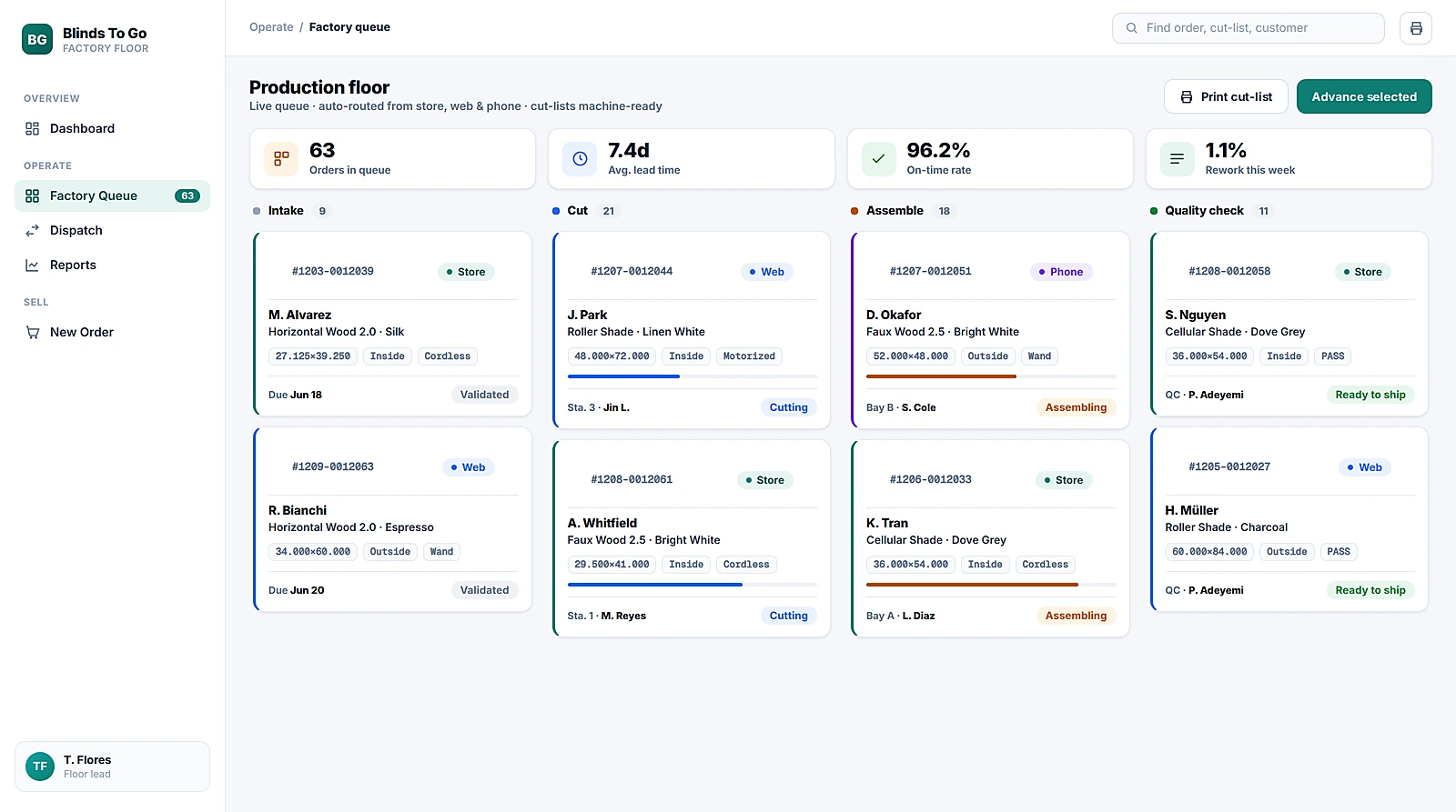 Factory floor dashboard with KPI cards for orders in queue, average lead time, on-time rate, and rework, a kanban board of Cut, Assemble, and Quality Check columns, and an order-detail panel with a cut-list spec