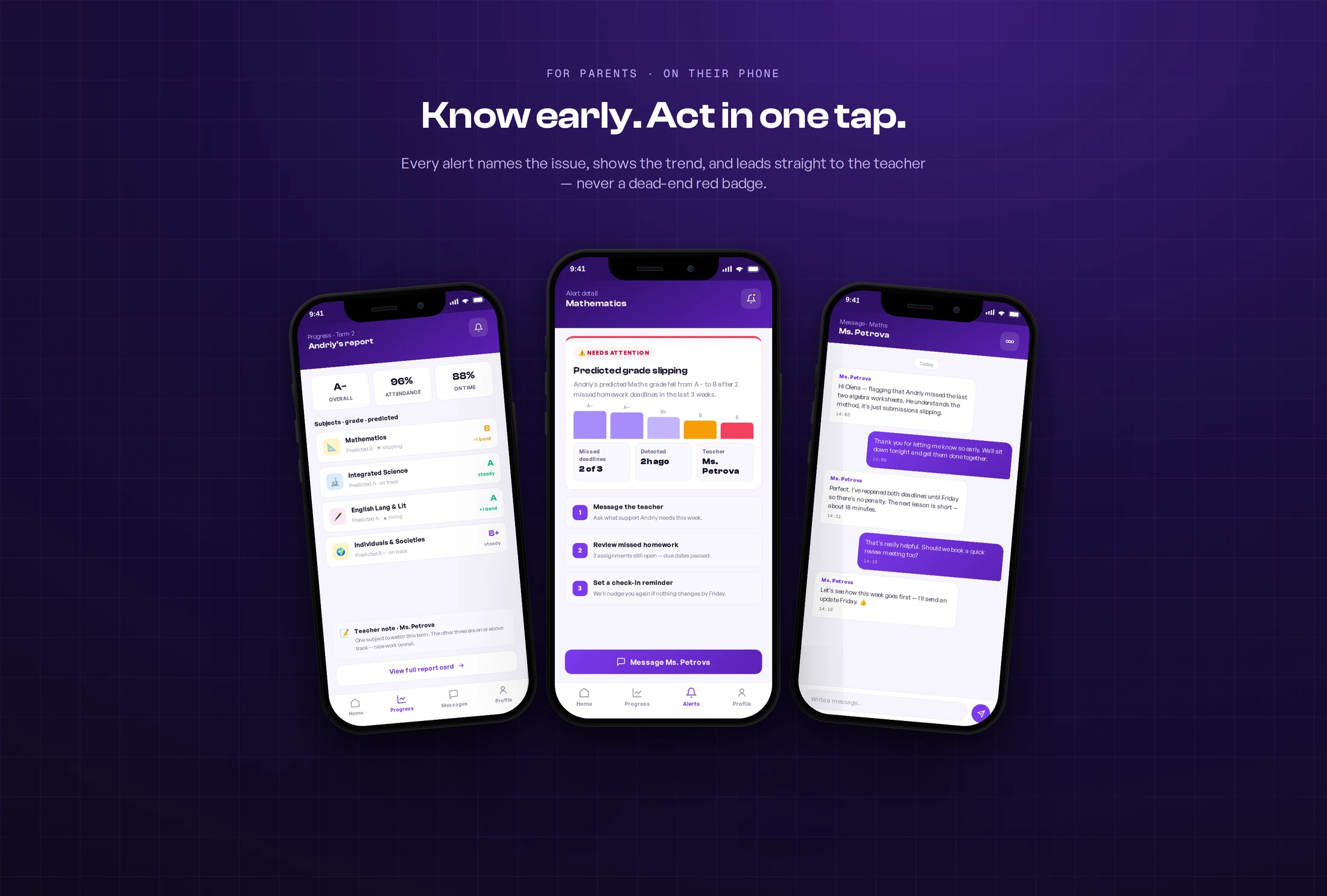 Product presentation of the parent experience: three phones showing the report card, the underperformance alert detail, and the teacher message thread, under the headline Know early, act in one tap
